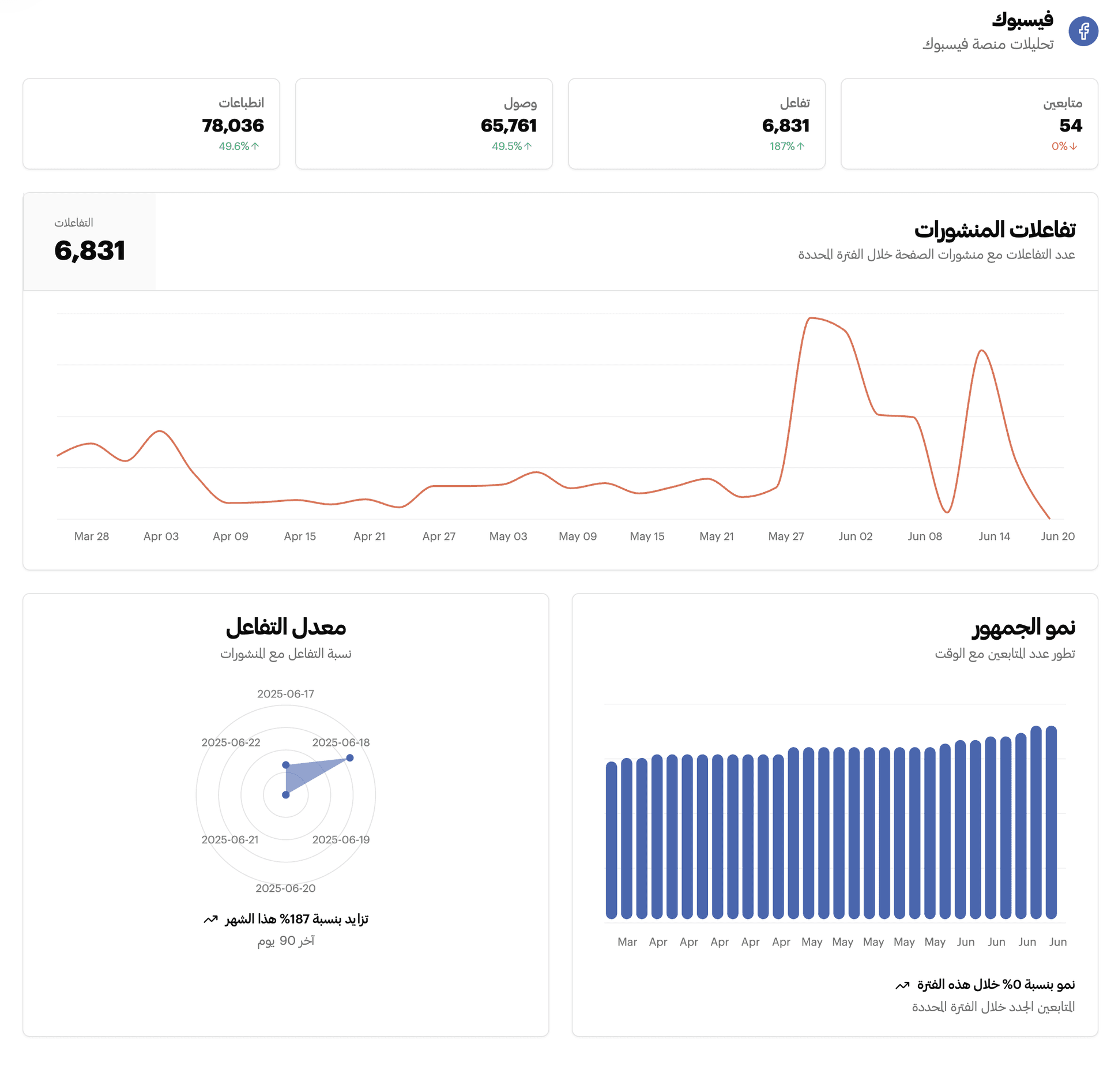 إدارة حساباتك من مكان واحد